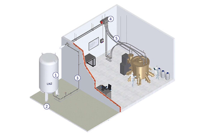 液氮閉環循環系統設計方案，適用于MBE設施中的液氮系統